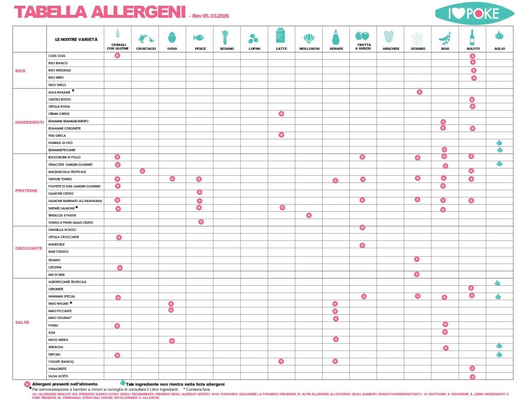 Tabella allergeni per poke bowl con avocado e pomodoro.
