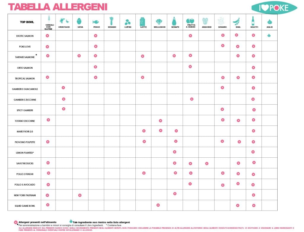 Salmone esotico e ingredienti allergenici.