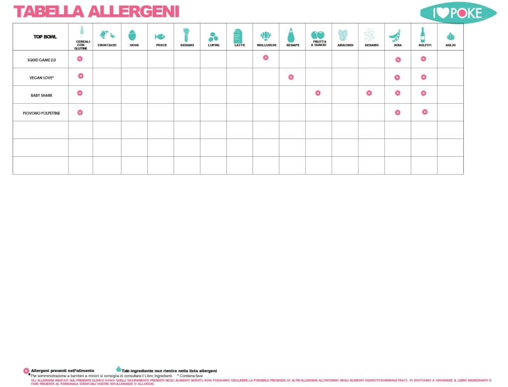 Allergeni nei Poke Bowl e ingredienti allergenici presenti.